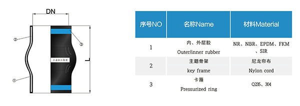 KKT型 卡箍橡膠接頭