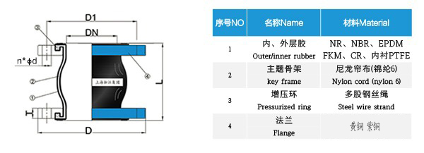 黃銅法蘭橡膠接頭