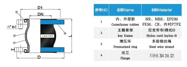 自來(lái)水廠304不銹鋼橡膠管接頭