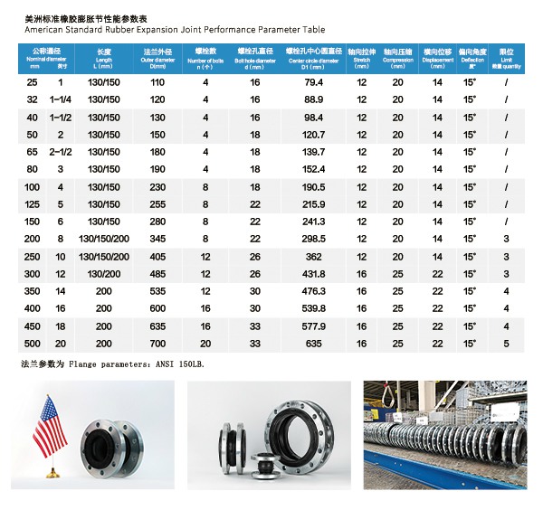【ANSI】DN100美標橡膠膨脹節(jié)